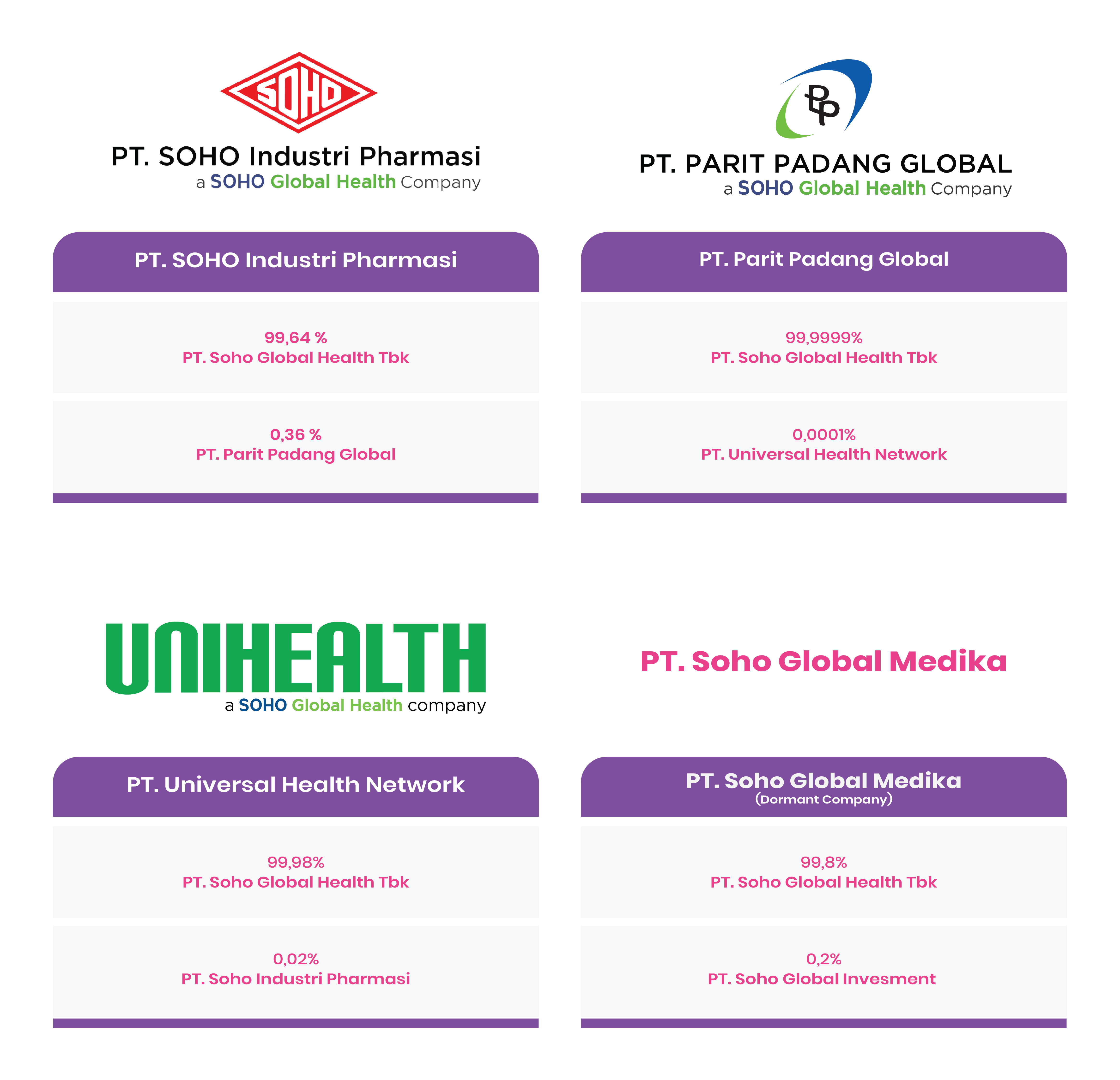 SOHO Group Structure
